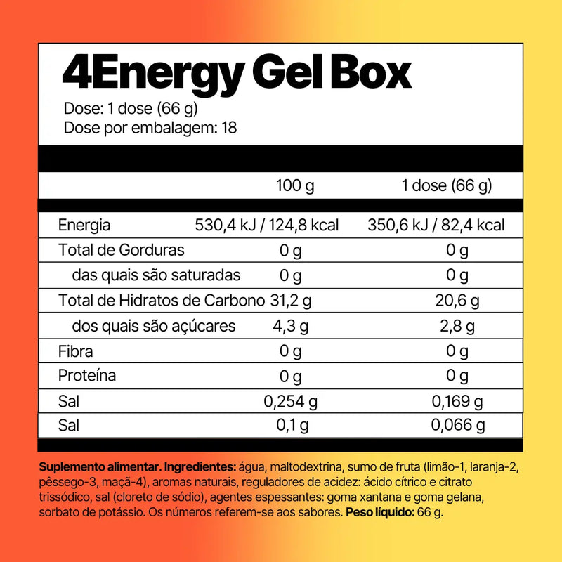 4Energy Gel Box